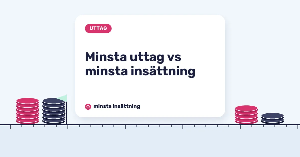 Minsta uttag vs minsta insättning